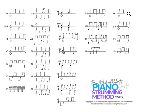 Piano Strum Method Chart
