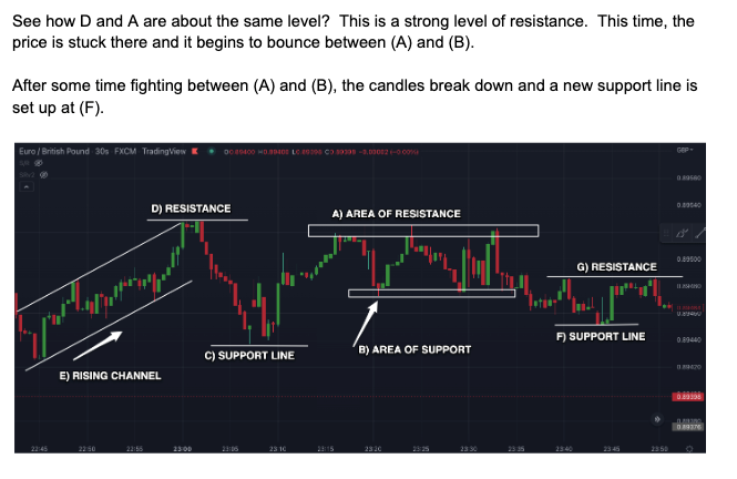 22 Trading Strategies for Binary Options | Binary Options First Edition | EBOOK