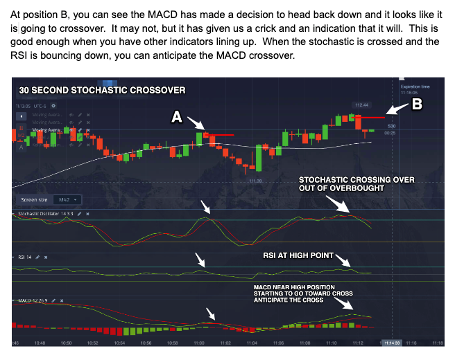 22 Trading Strategies for Binary Options | Binary Options First Edition | EBOOK