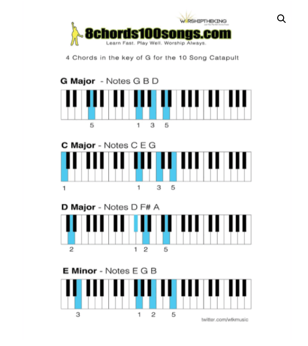 Piano Chord Inversion Chart Beginner  Key G