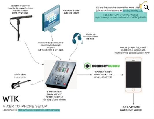 Smartphone to Mixer for Better Livestream Audio