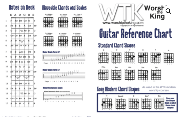 WTK Guitar Chord Reference Chart – Beginner Chords and Scales