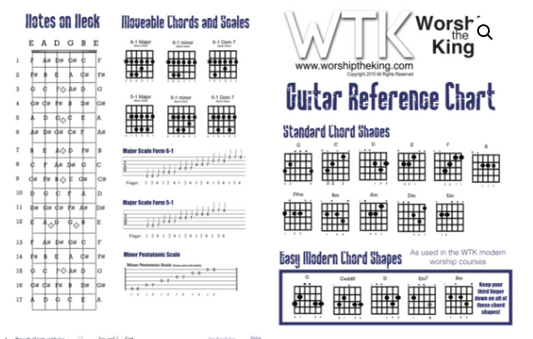 WTK Guitar Chord Reference Chart – Beginner Chords and Scales