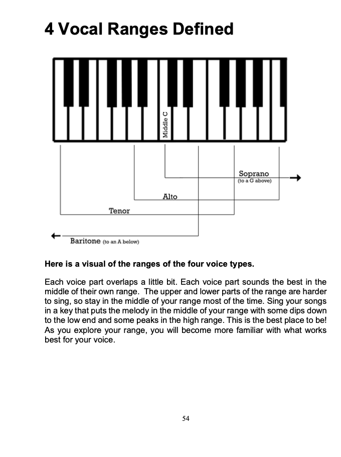 PlayandSingTV Piano Method eBook