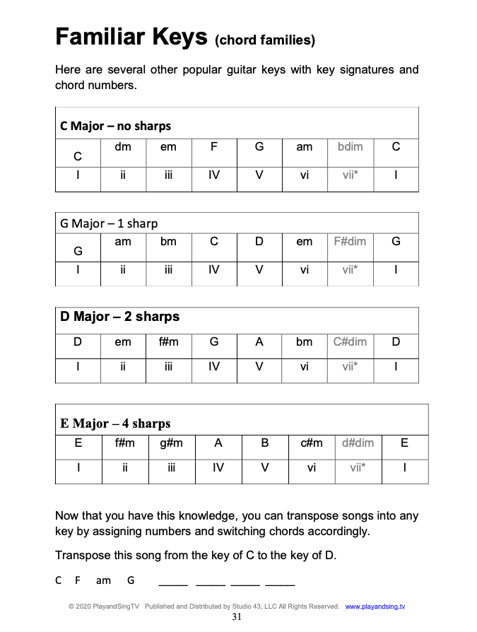 PlayandSingTV Music Theory Unlocked eBook