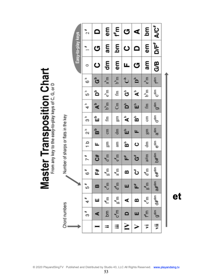 PlayandSingTV Music Theory Unlocked eBook